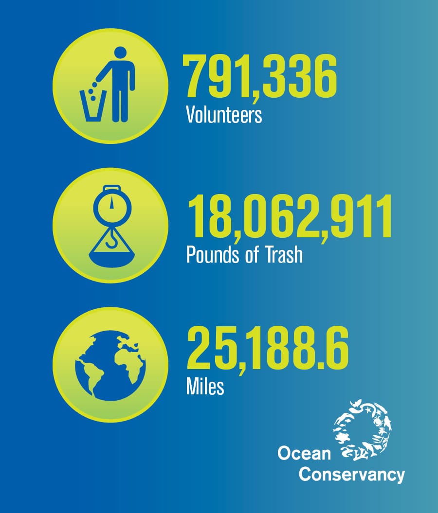 International Coastal Cleanup Day