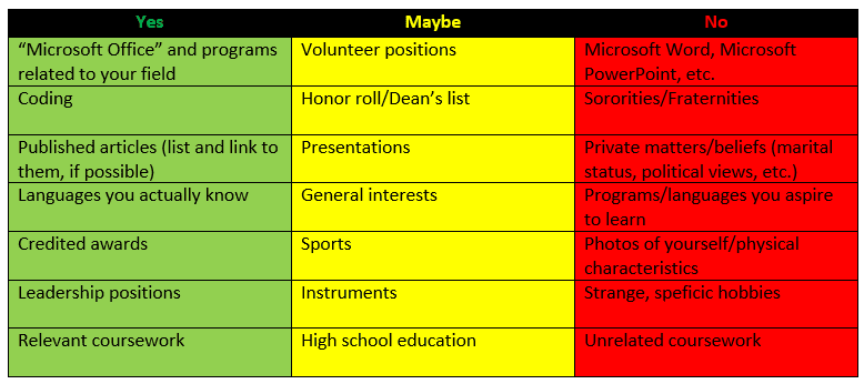 ResumeChart