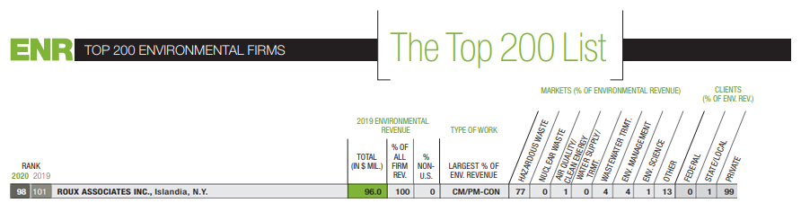 Top 200 Environmental Firms